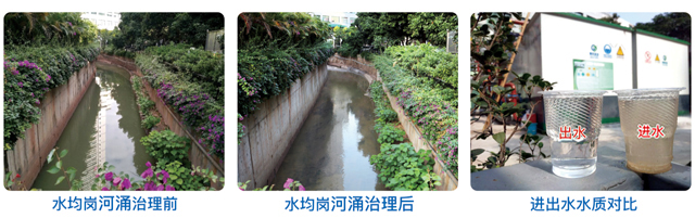 一體化污水處理系統(tǒng)