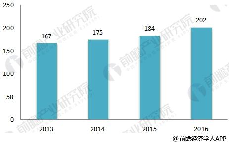 農(nóng)村污水處理