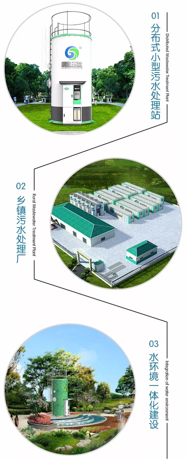 村鎮(zhèn)生活污水處理應(yīng)用場(chǎng)景