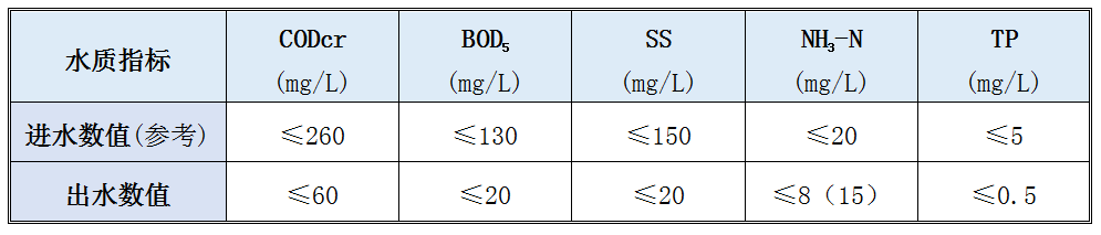 裝配式污水廠