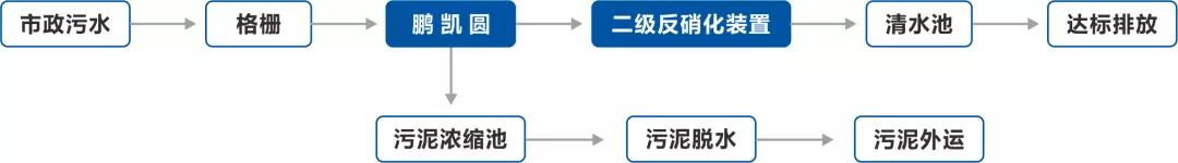 裝配式污水廠工藝流程圖