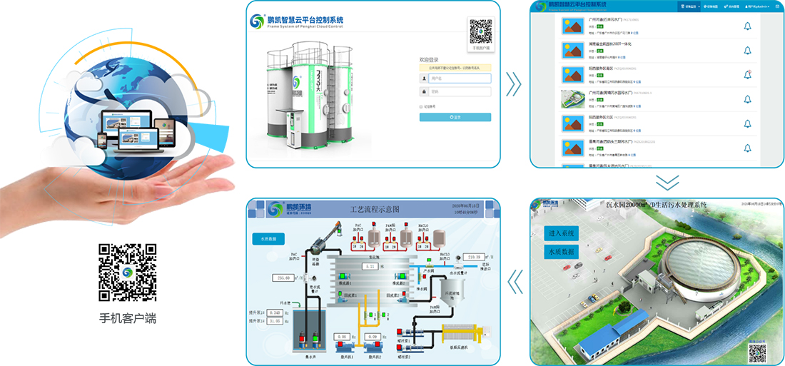 鵬凱智慧云平臺控制系統(tǒng)
