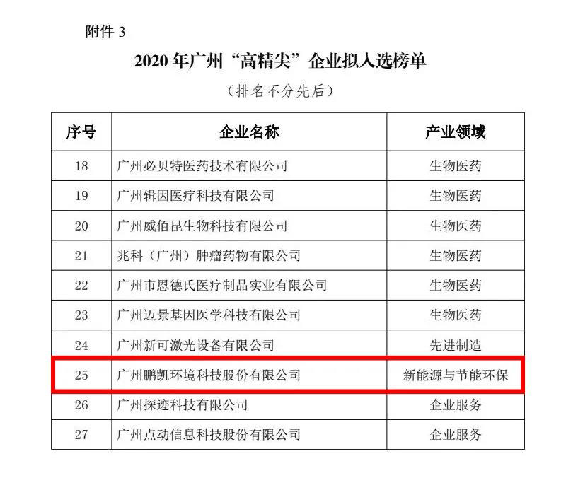 鵬凱環(huán)境入選2020年廣州“高精尖”企業(yè)榜單