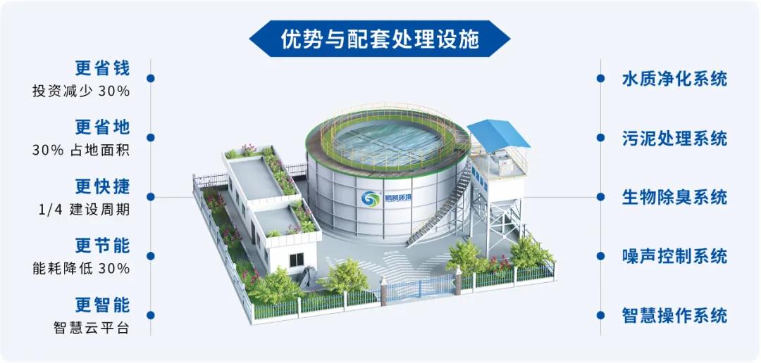 (裝配式污水廠優(yōu)勢(shì)與配套處理設(shè)施