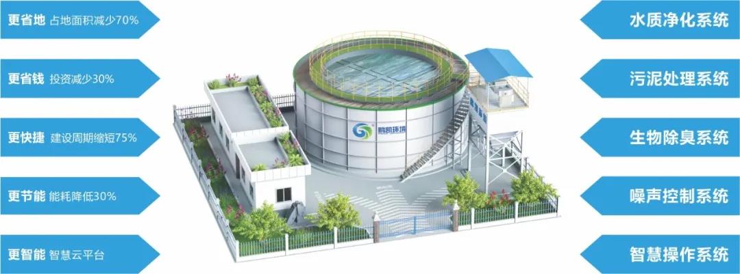 鵬凱圓-裝配式污水廠的優(yōu)勢與配套設(shè)施