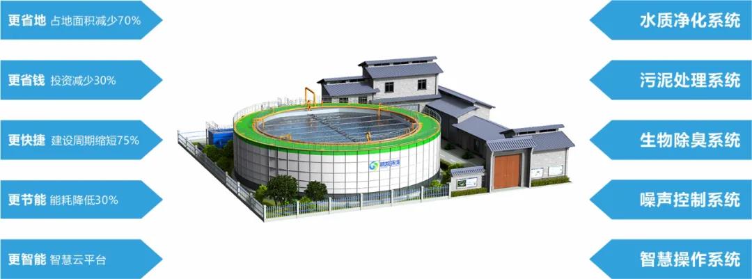 鵬凱圓-低碳高效裝配式污水廠