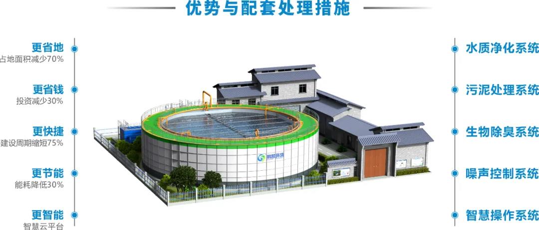 裝配式污水廠綜合優(yōu)勢