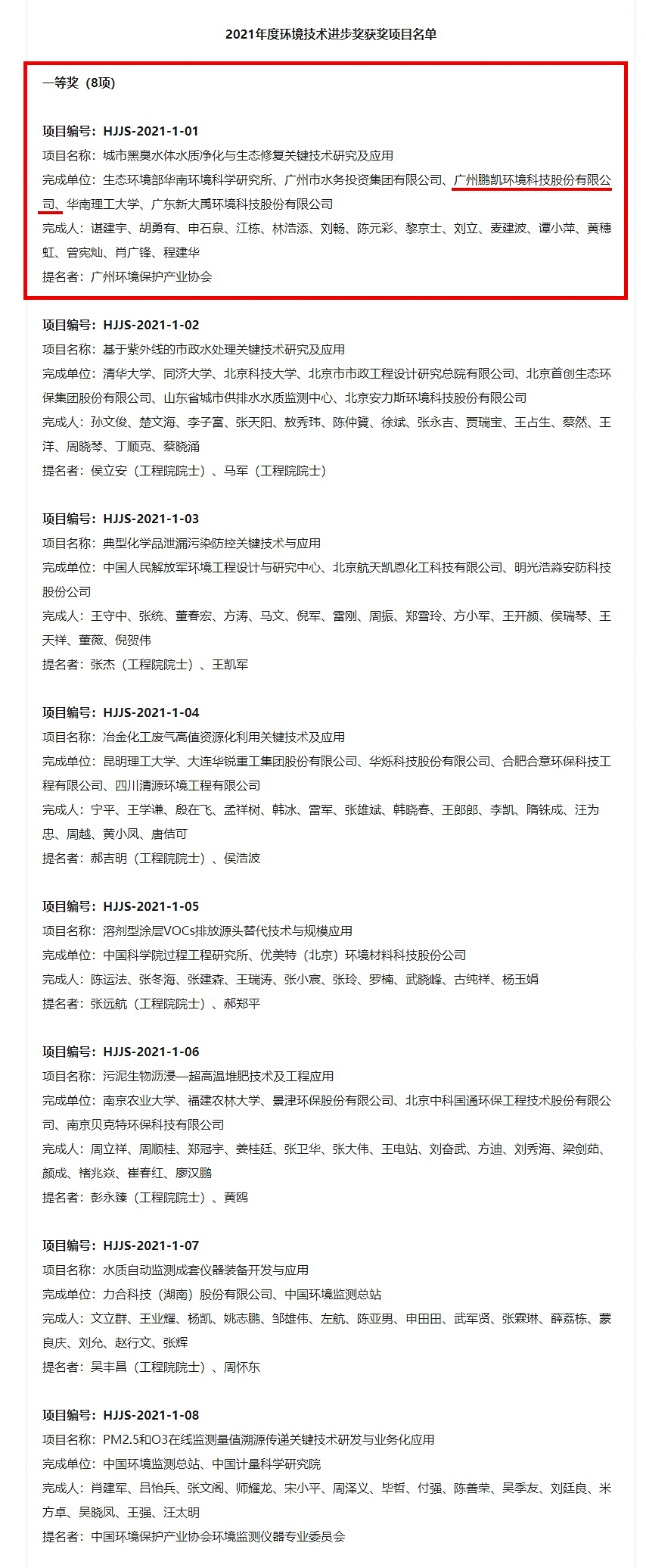 2021年度環(huán)境技術(shù)進(jìn)步獎(jiǎng)獲獎(jiǎng)項(xiàng)目名單