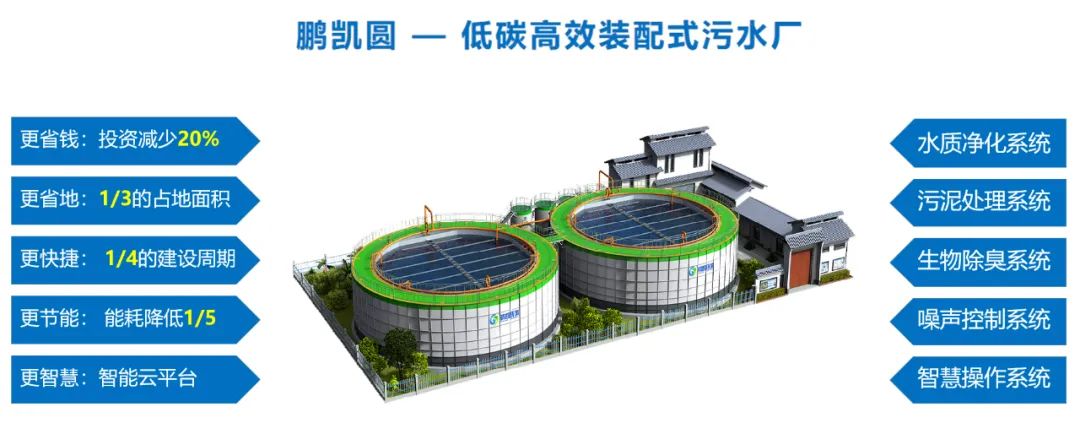 鵬凱圓-低碳高效裝配式污水廠