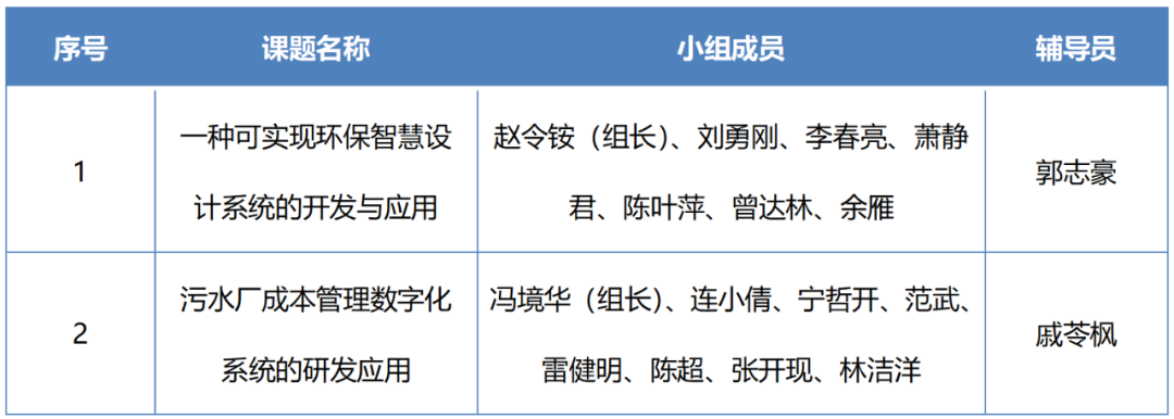 鵬凱環(huán)境QC小組課題