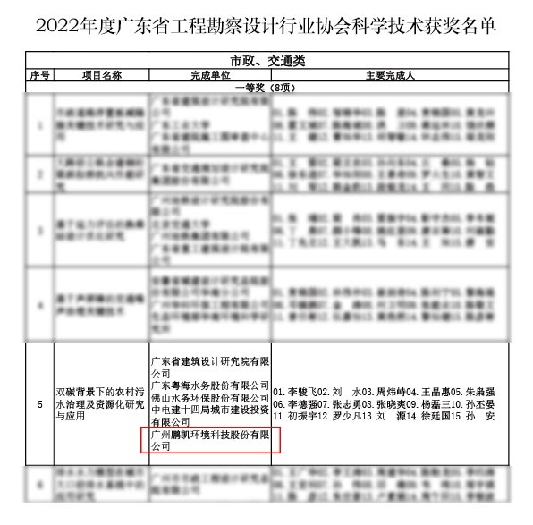 鵬凱環(huán)境榮獲“2022年度廣東省工程勘察設(shè)計行業(yè)協(xié)會科學(xué)技術(shù)獎”一等獎