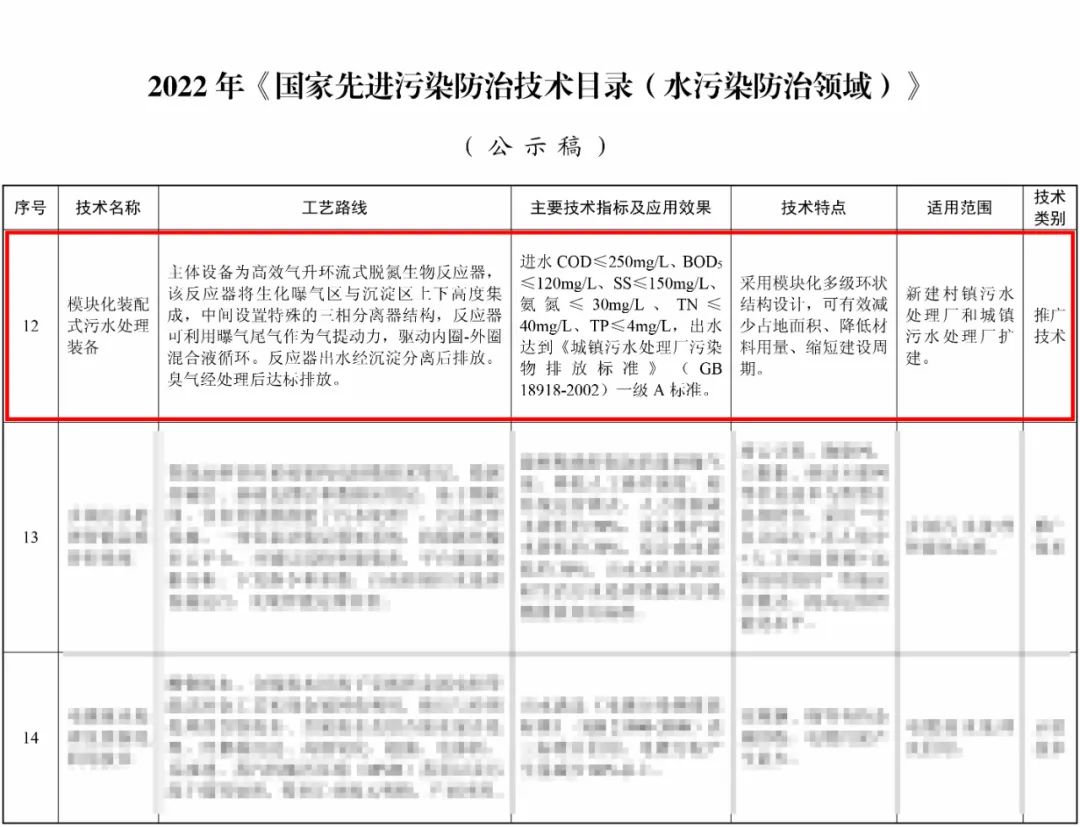 鵬凱環(huán)境-模塊化裝配式污水處理裝備入選2022年《國家先進(jìn)污染防治技術(shù)目錄(水污染防治領(lǐng)域)》