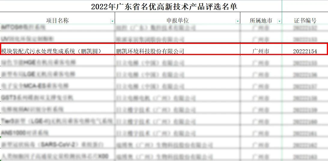 “模塊裝配式污水處理集成系統(tǒng)(鵬凱圓)”入選“2022年廣東省名優(yōu)高新技術(shù)產(chǎn)品”名單