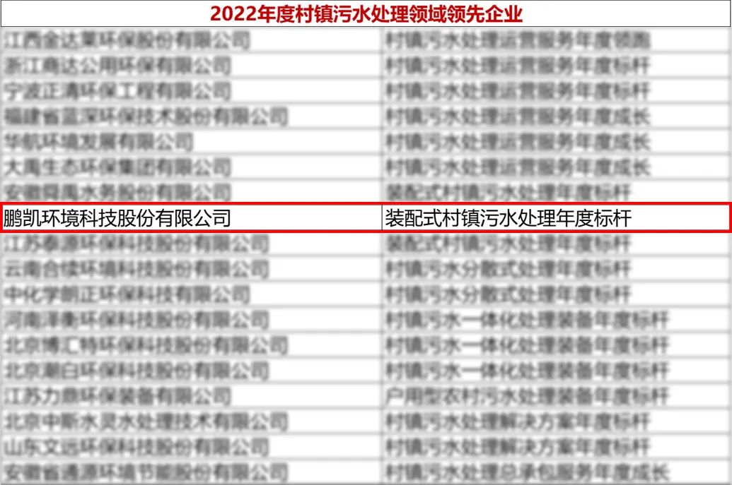 鵬凱環(huán)境榮獲“2022年度村鎮(zhèn)污水處理領(lǐng)域領(lǐng)先企業(yè)——裝配式村鎮(zhèn)污水處理年度標(biāo)桿”獎項(xiàng)