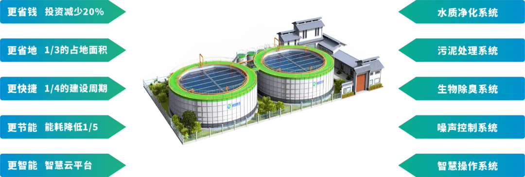 鵬凱圓-裝配式污水廠綜合優(yōu)勢(shì)