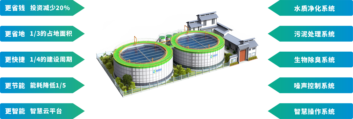 低碳裝配式污水廠